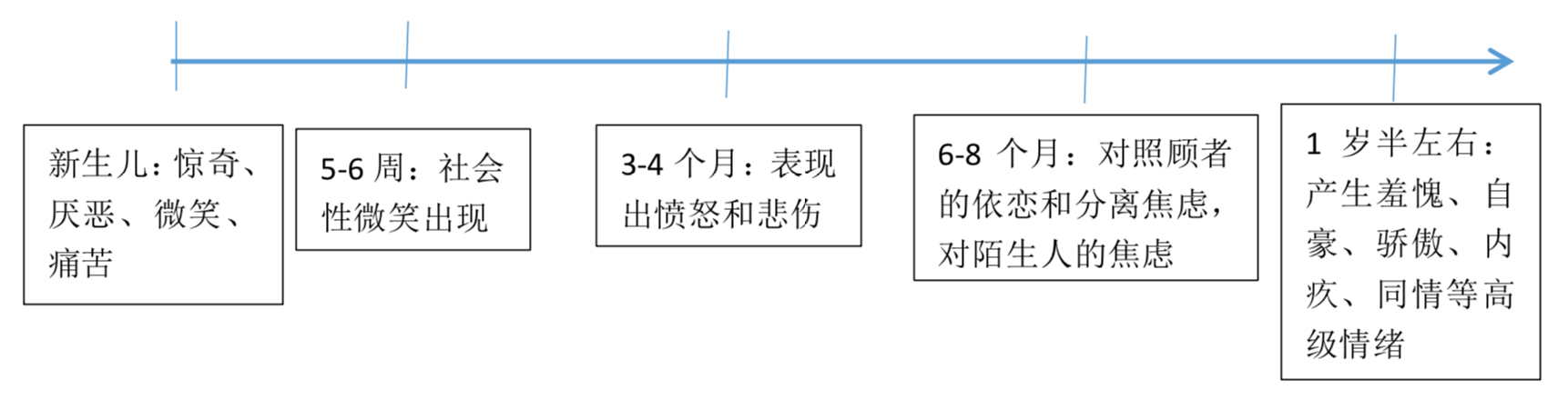 托育服务发展论坛